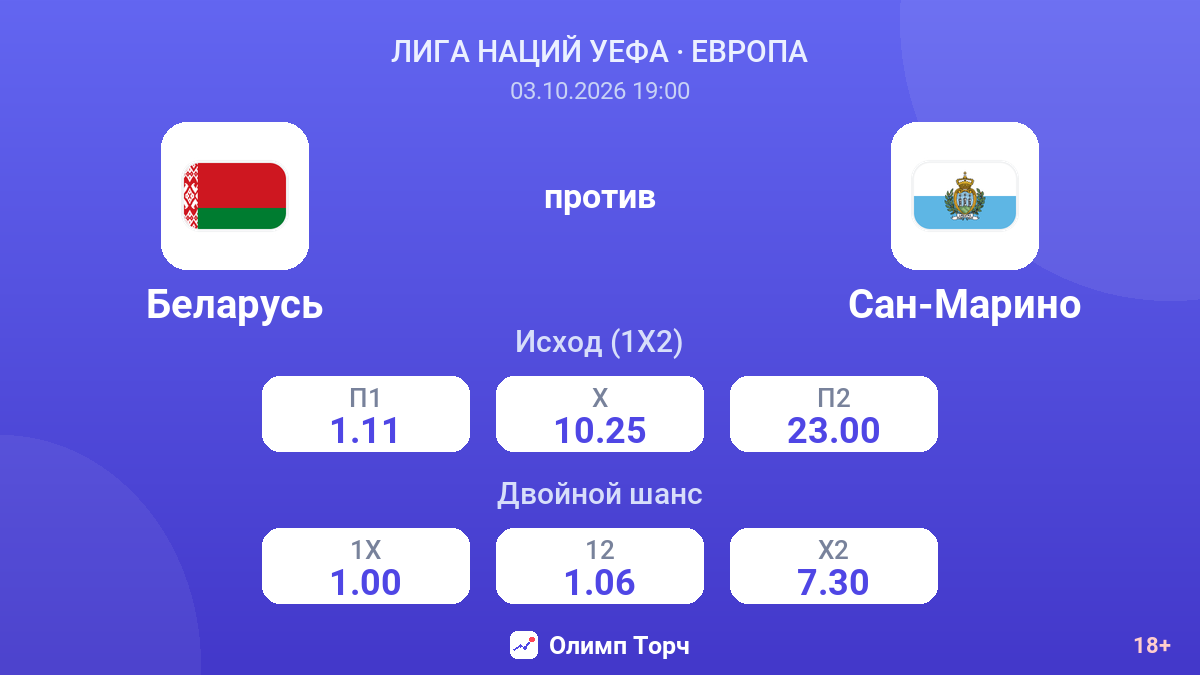 Беларусь — Сан-Марино — коэффициенты