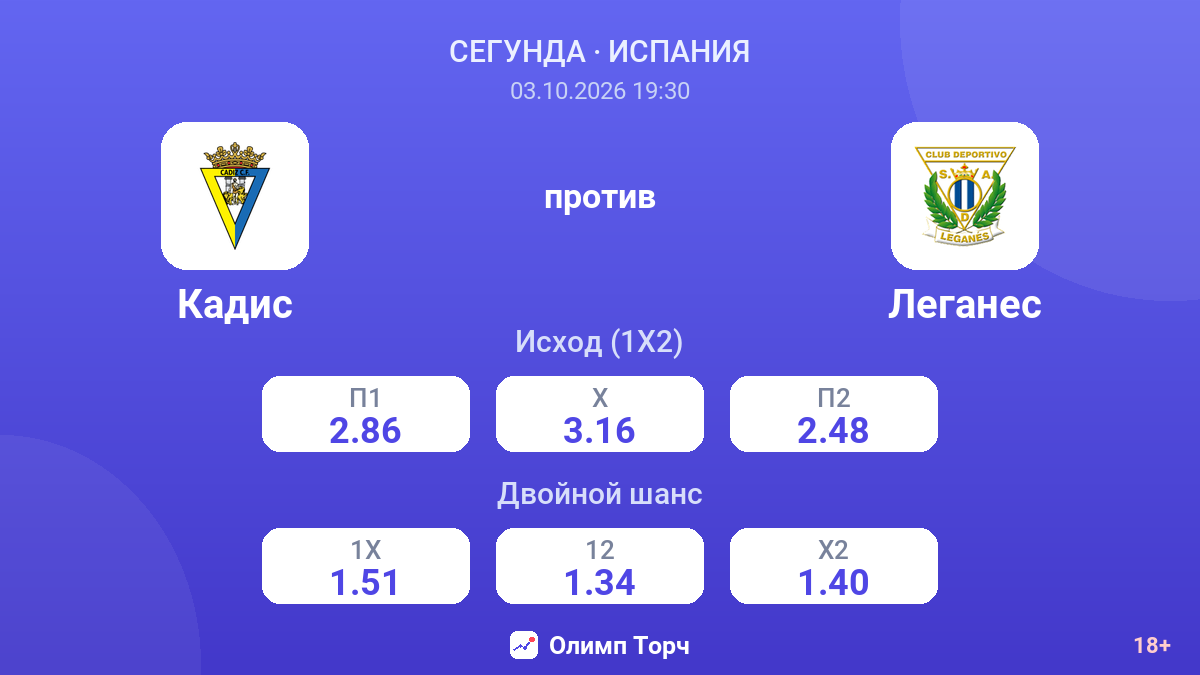 Кадис — Леганес — коэффициенты