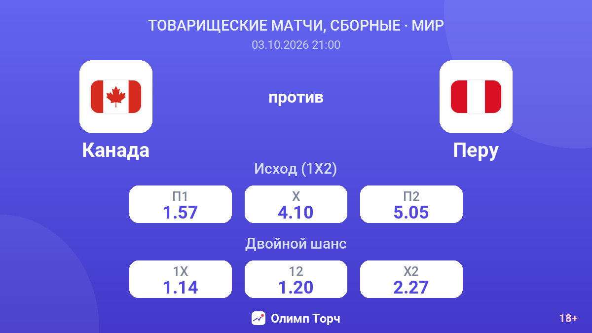 Канада — Перу — коэффициенты
