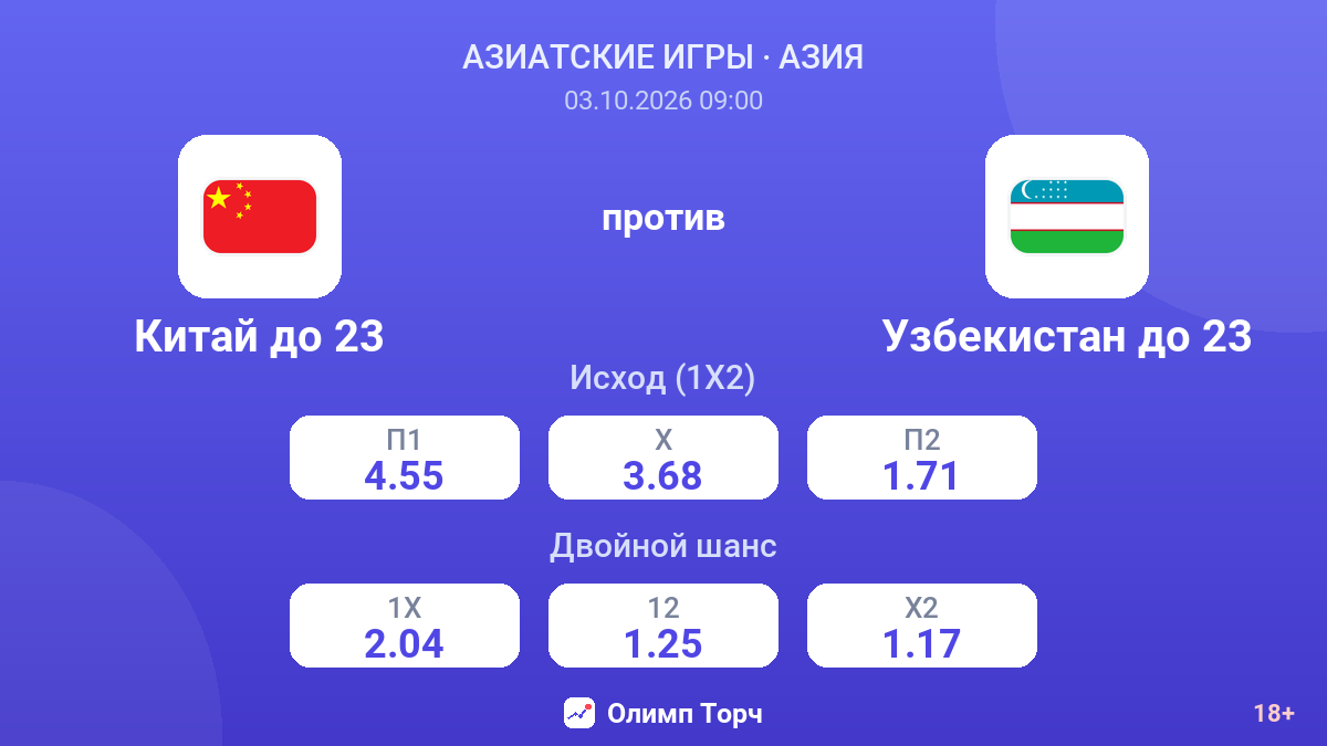 Китай до 23 — Узбекистан до 23 — коэффициенты