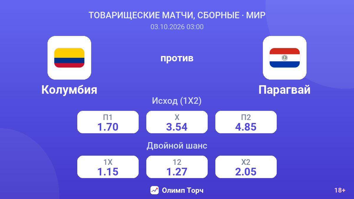 Колумбия — Парагвай — коэффициенты
