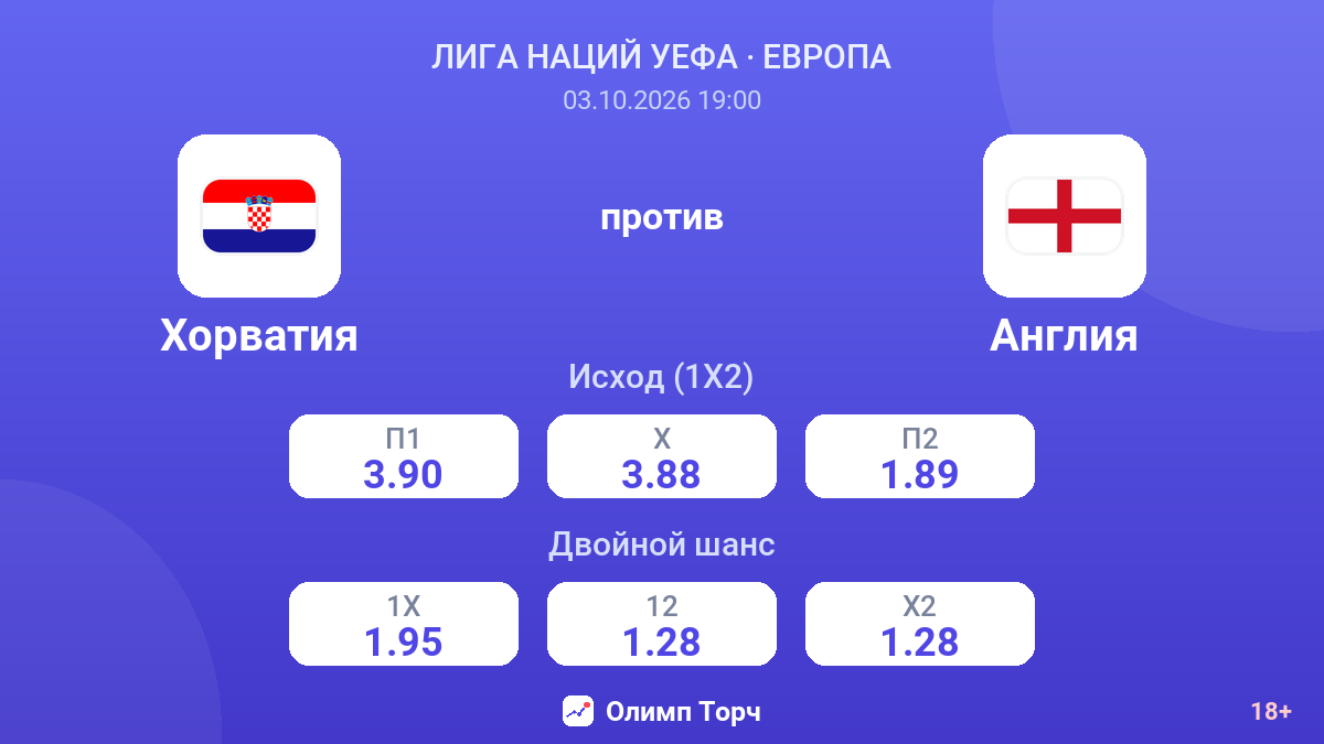 Хорватия — Англия — коэффициенты
