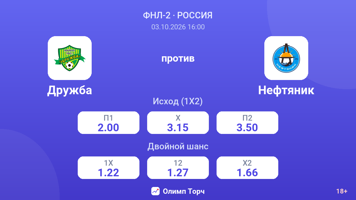 Дружба — Нефтяник — коэффициенты