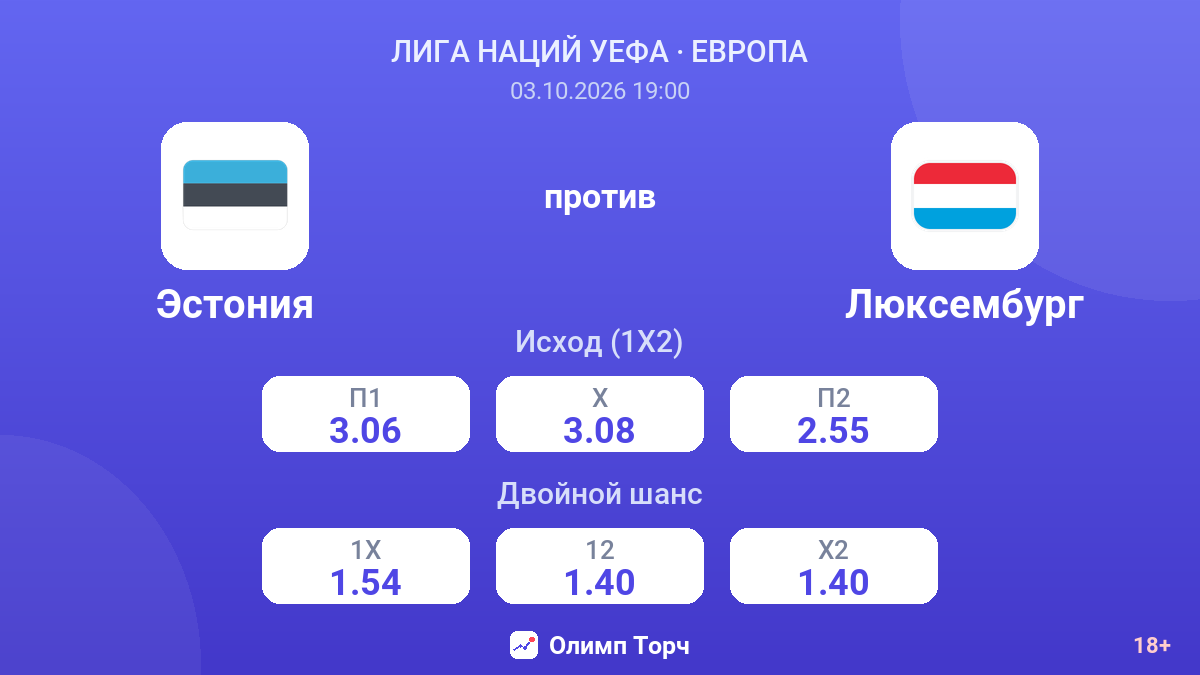 Эстония — Люксембург — коэффициенты