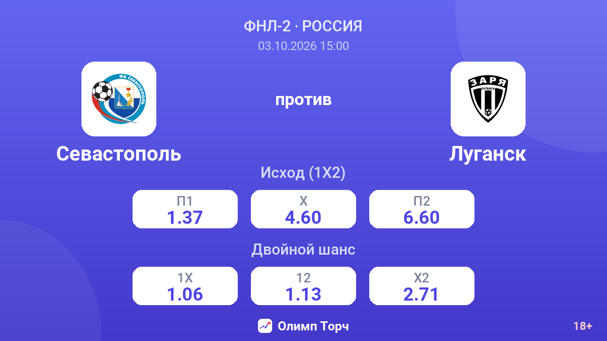 Севастополь — Луганск — коэффициенты