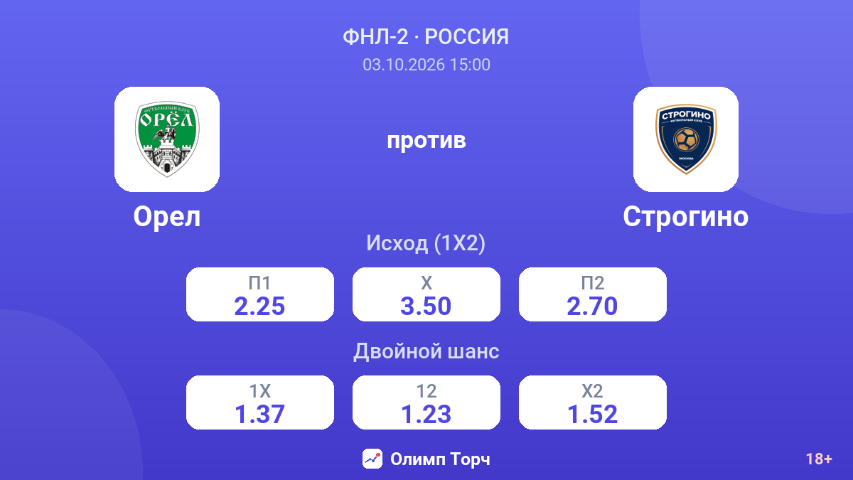 Орел — Строгино — коэффициенты
