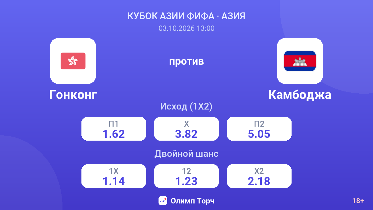 Гонконг — Камбоджа — коэффициенты
