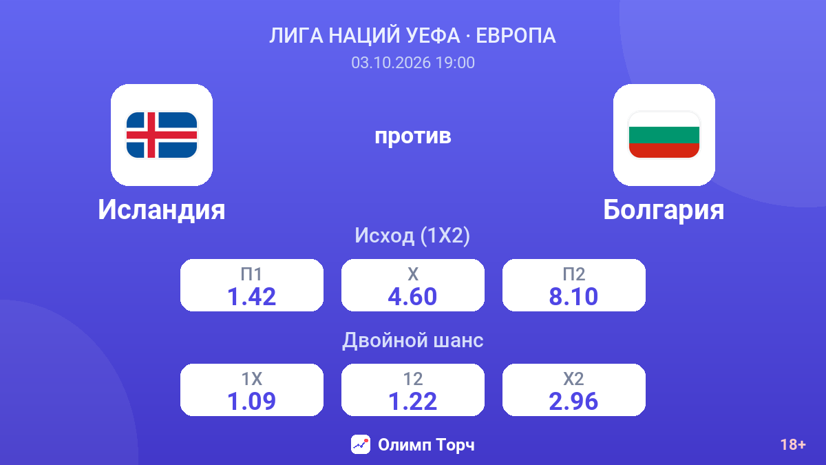 Исландия — Болгария — коэффициенты