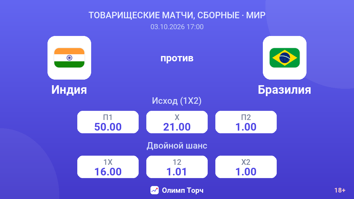 Индия — Бразилия — коэффициенты