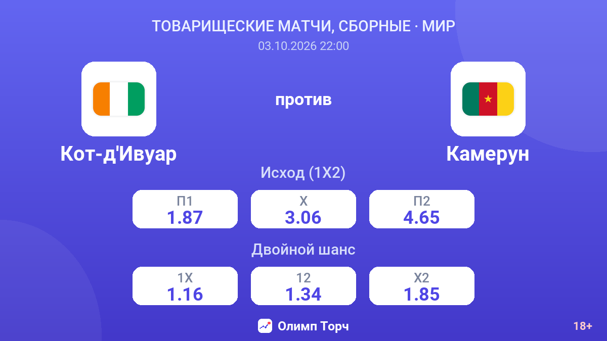 Кот-д'Ивуар — Камерун — коэффициенты