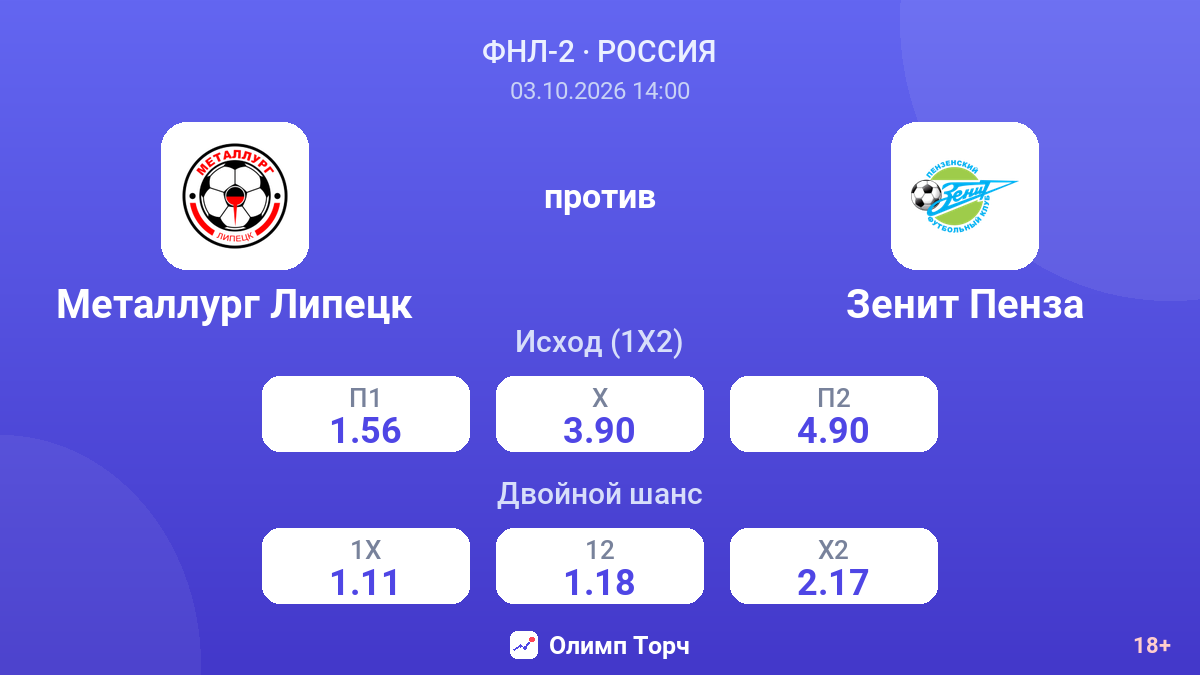 Металлург Липецк — Зенит Пенза — коэффициенты
