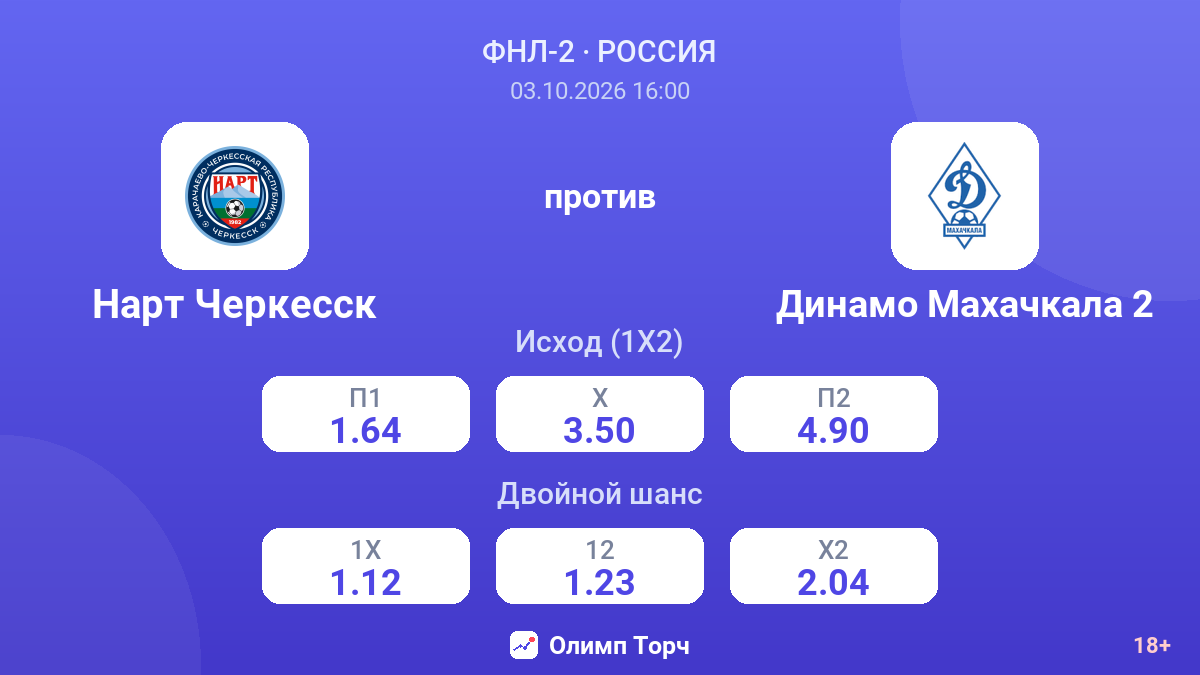 Нарт Черкесск — Динамо Махачкала 2 — коэффициенты