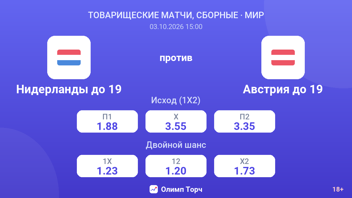 Нидерланды до 19 — Австрия до 19 — коэффициенты