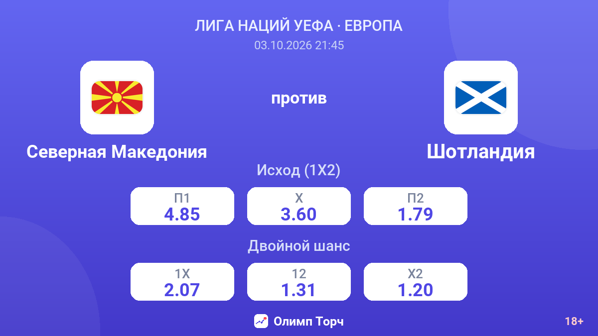 Северная Македония — Шотландия — коэффициенты