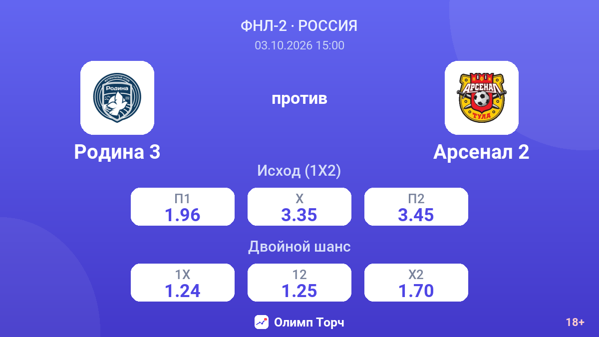 Родина 3 — Арсенал 2 — коэффициенты
