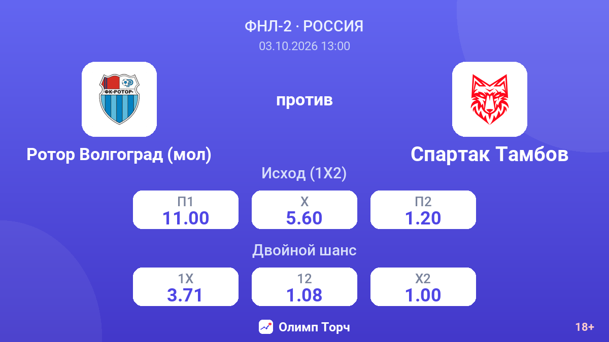 Ротор Волгоград (мол) — Спартак Тамбов — коэффициенты