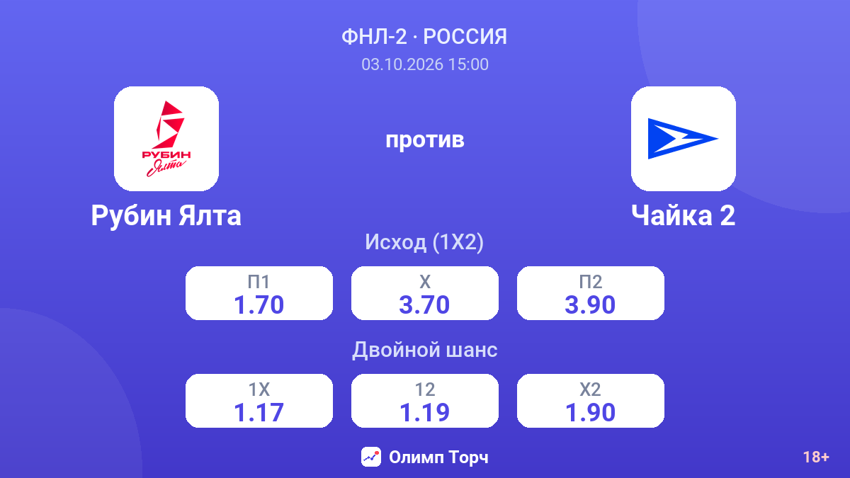 Рубин Ялта — Чайка 2 — коэффициенты