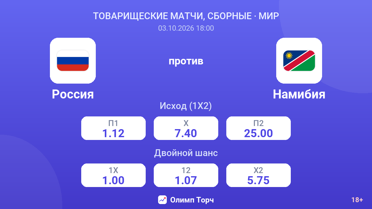 Россия — Намибия — коэффициенты