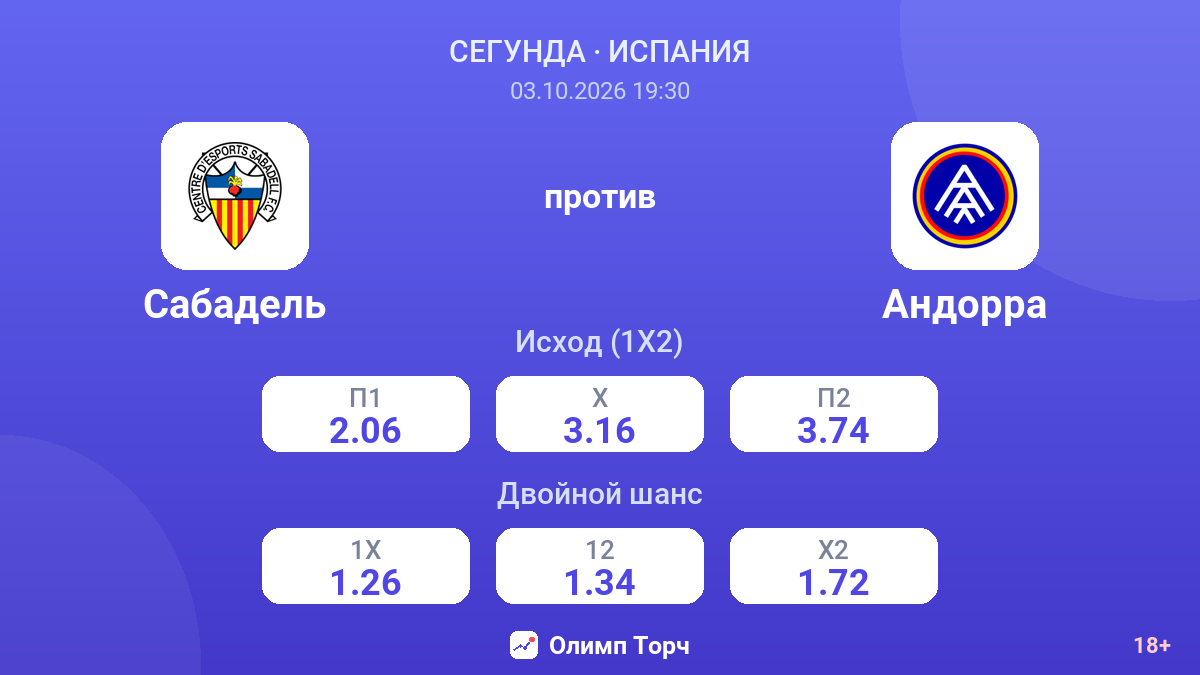 Сабадель — Андорра — коэффициенты