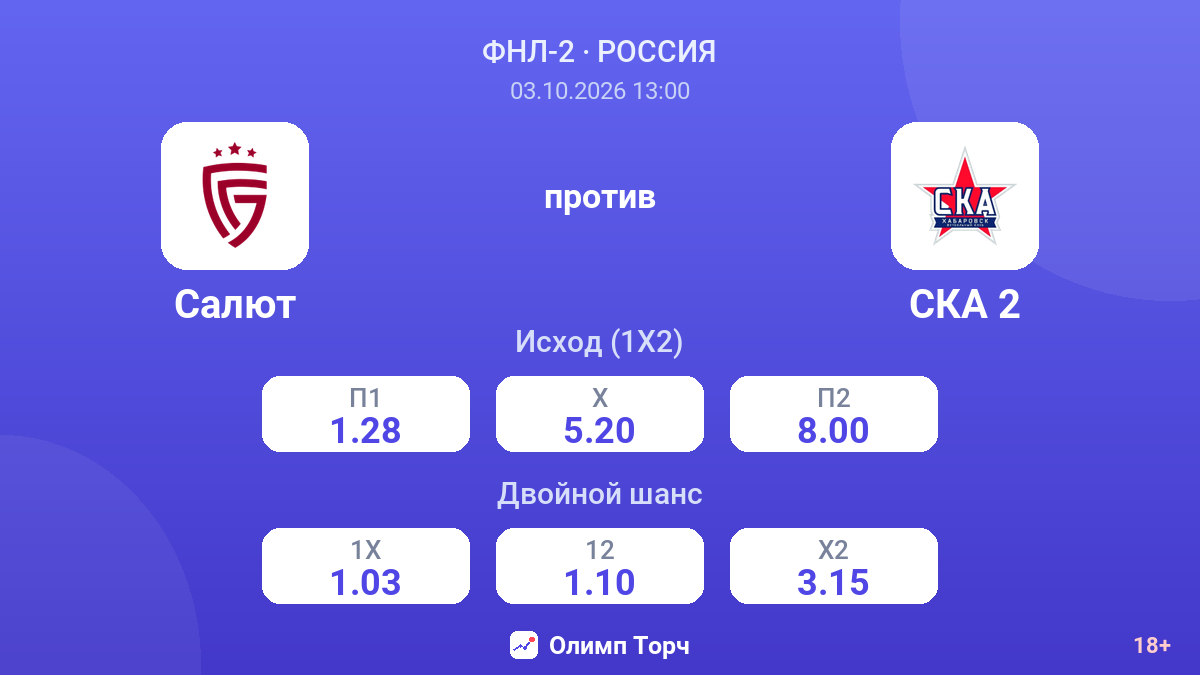 Салют — СКА 2 — коэффициенты