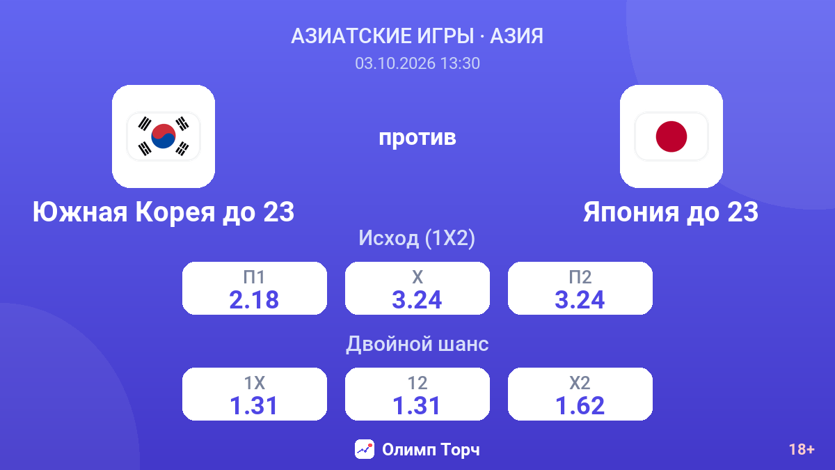 Южная Корея до 23 — Япония до 23 — коэффициенты