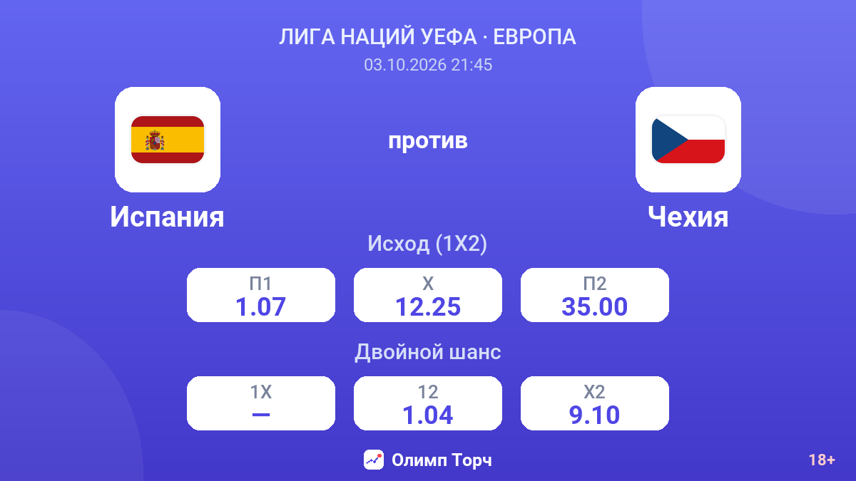 Испания — Чехия — коэффициенты