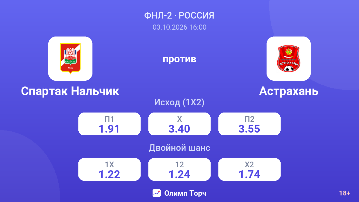 Спартак Нальчик — Астрахань — коэффициенты