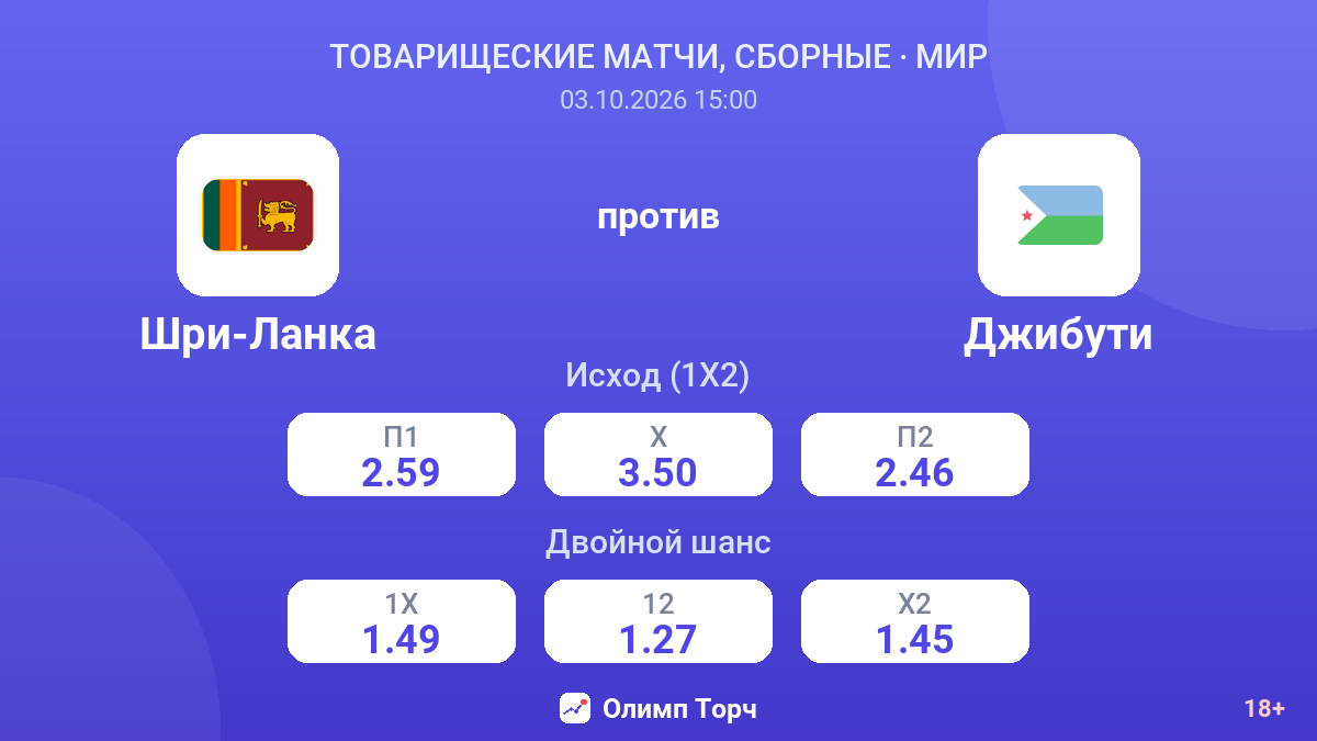 Шри-Ланка — Джибути — коэффициенты