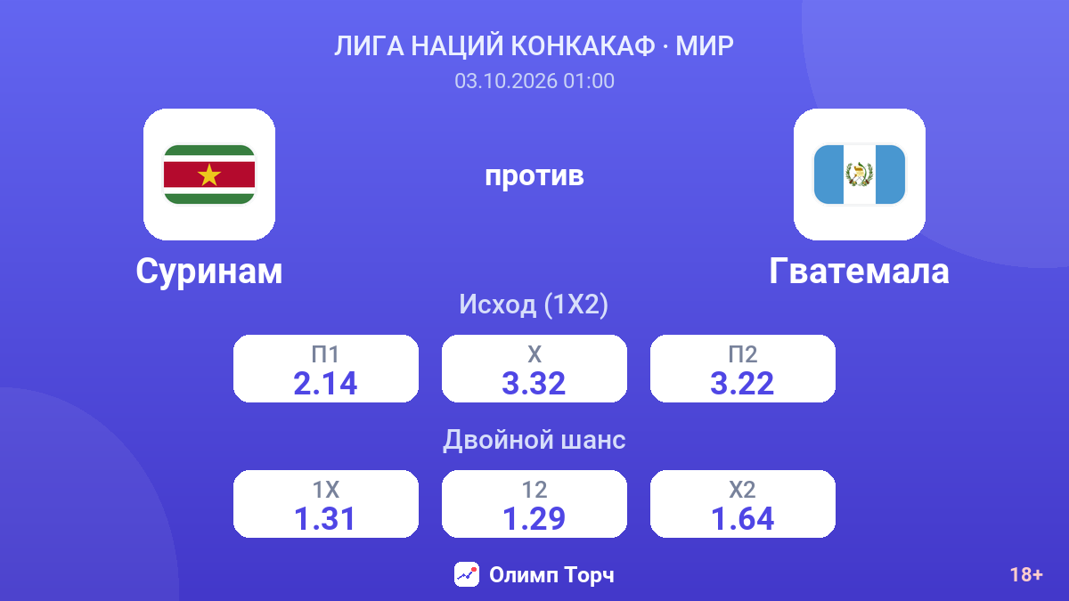 Суринам — Гватемала — коэффициенты