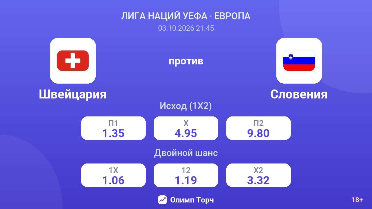 Швейцария — Словения — коэффициенты