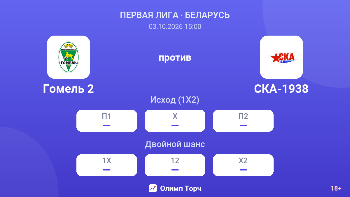 Гомель 2 — СКА-1938 — коэффициенты