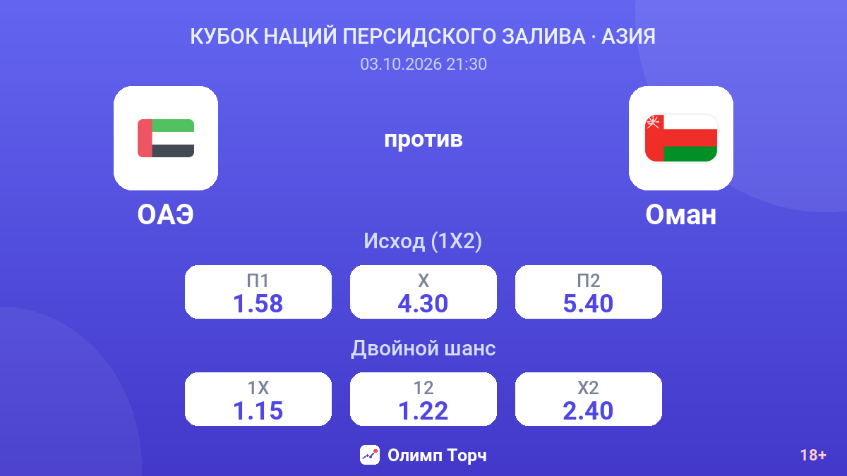 ОАЭ — Оман — коэффициенты