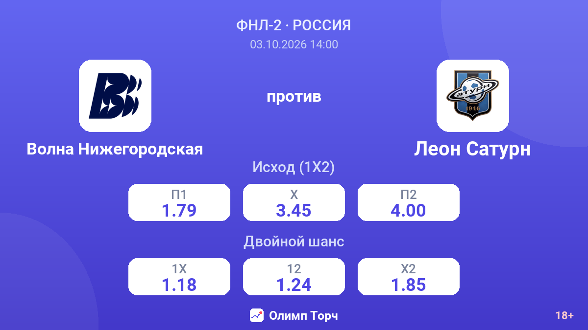 Волна Нижегородская — Леон Сатурн — коэффициенты