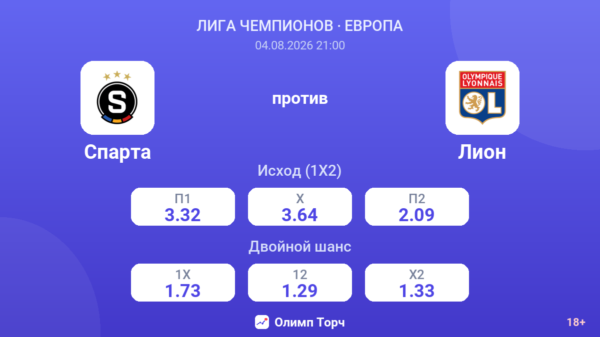 Спарта против Лион — коэффициенты