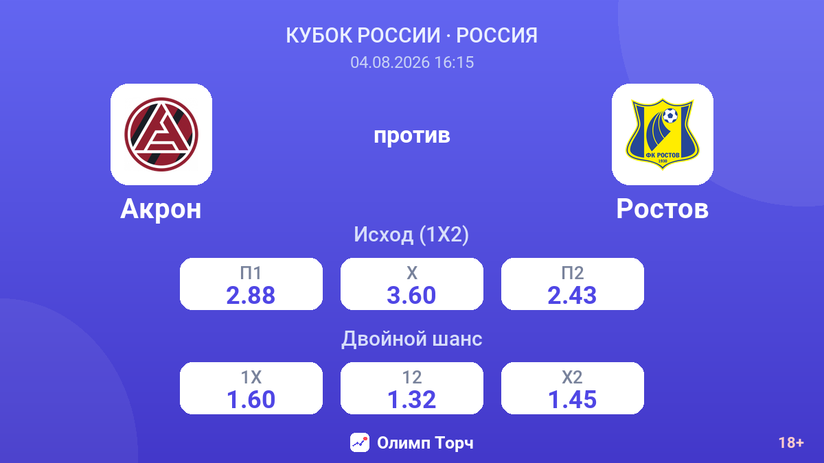 Акрон против Ростов — коэффициенты