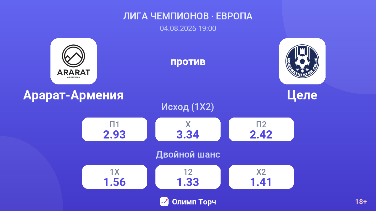 Арарат-Армения против Целе — коэффициенты