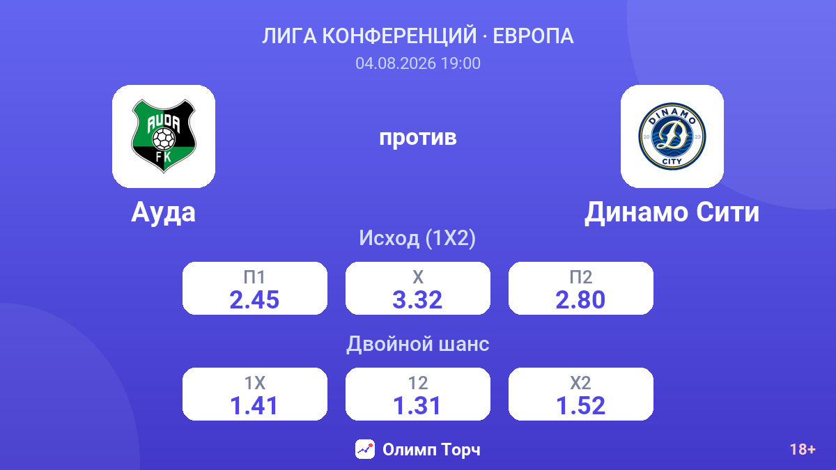 Ауда против Динамо Сити — коэффициенты