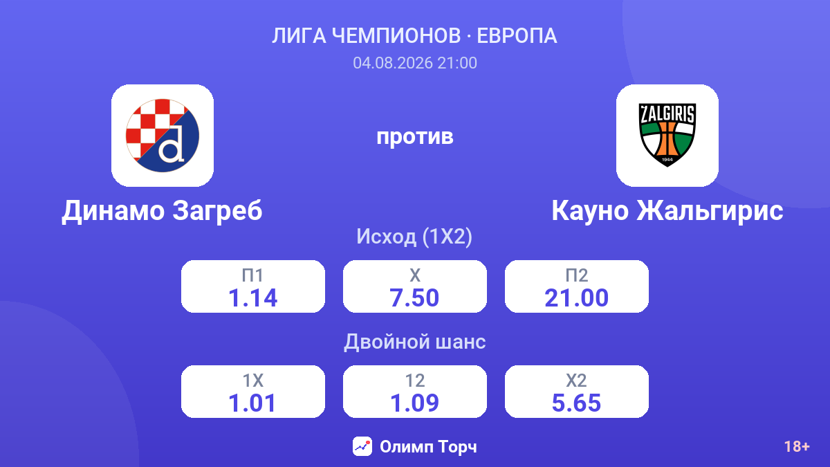 Динамо Загреб против Кауно Жальгирис — коэффициенты