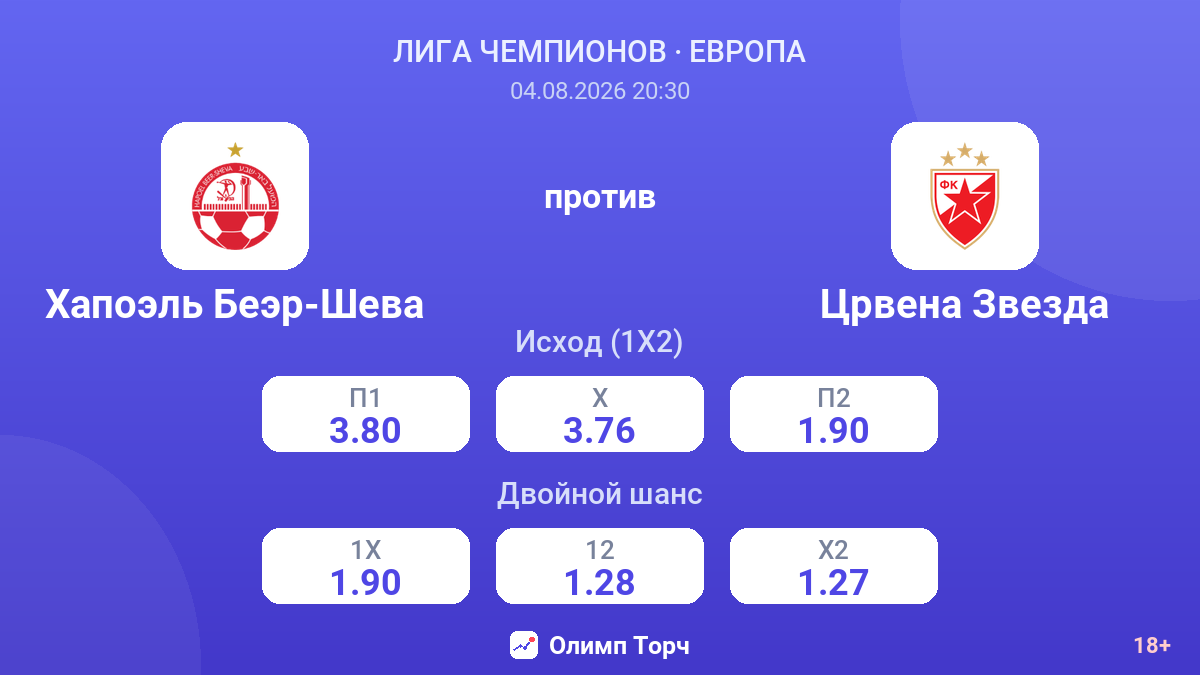 Хапоэль Беэр-Шева против Црвена Звезда — коэффициенты