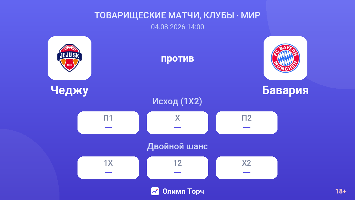 Чеджу против Бавария — коэффициенты