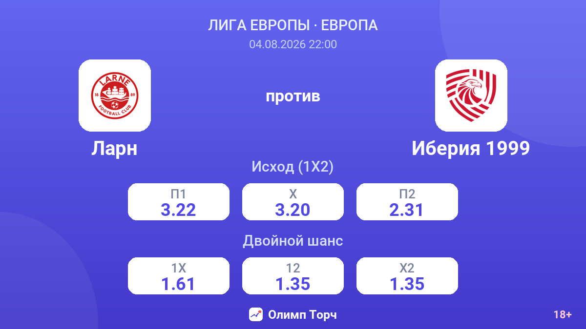 Ларн против Иберия 1999 — коэффициенты