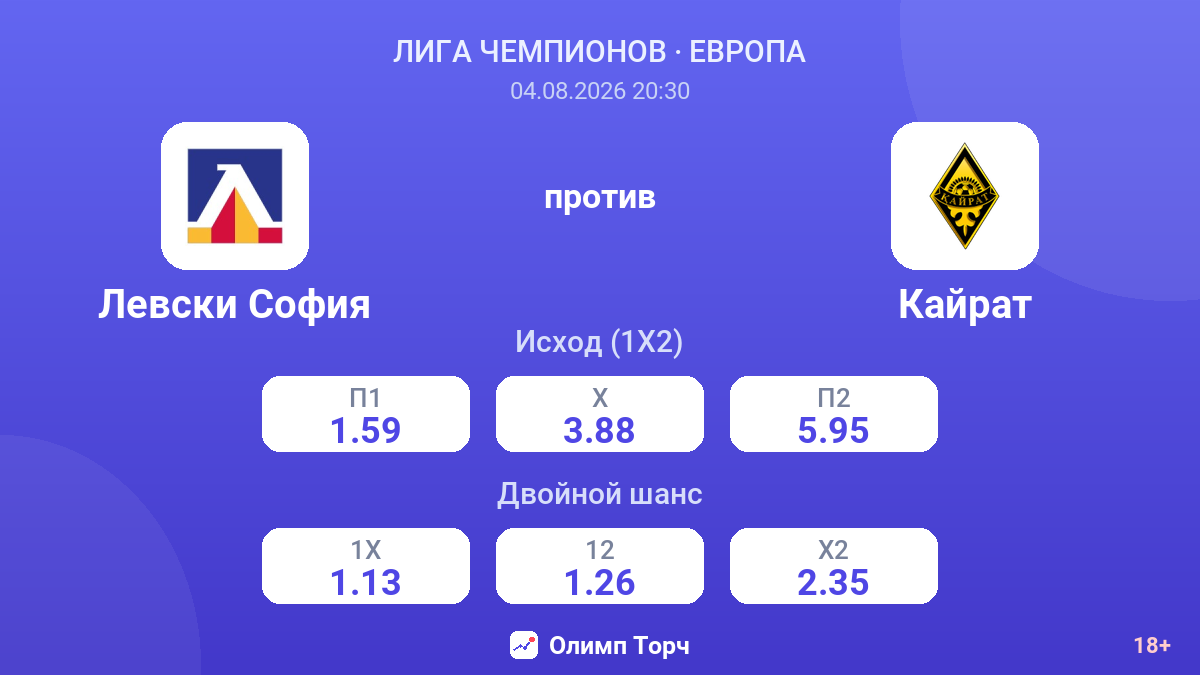 Левски София против Кайрат — коэффициенты