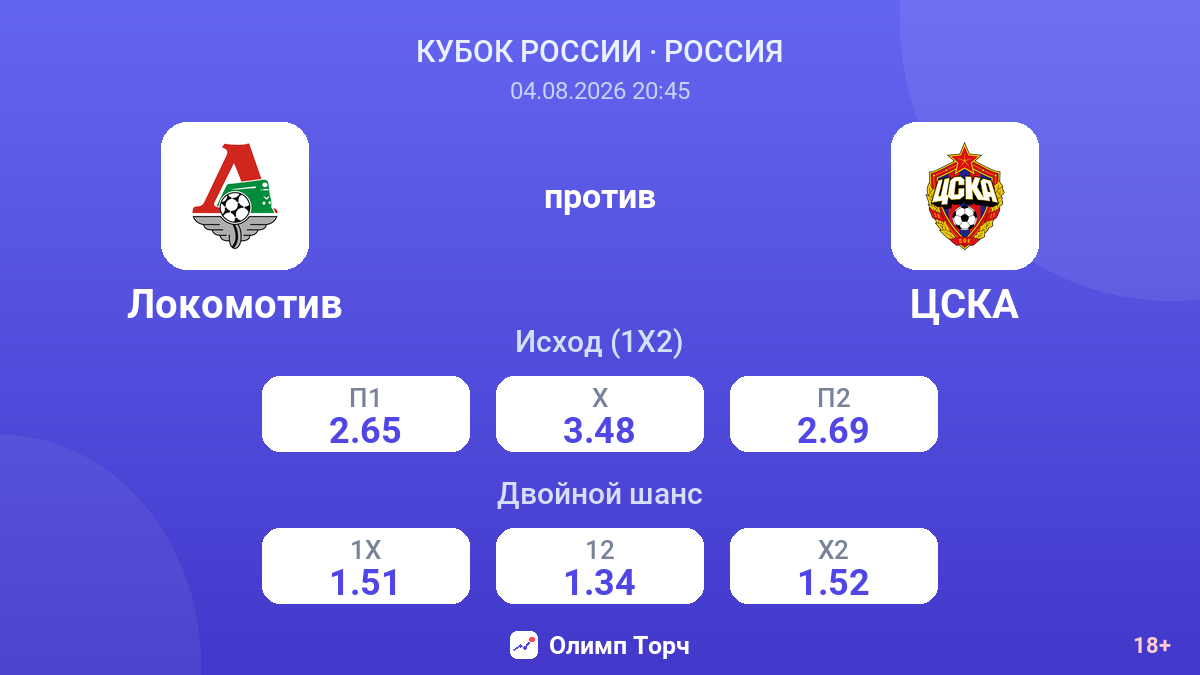 Локомотив против ЦСКА — коэффициенты