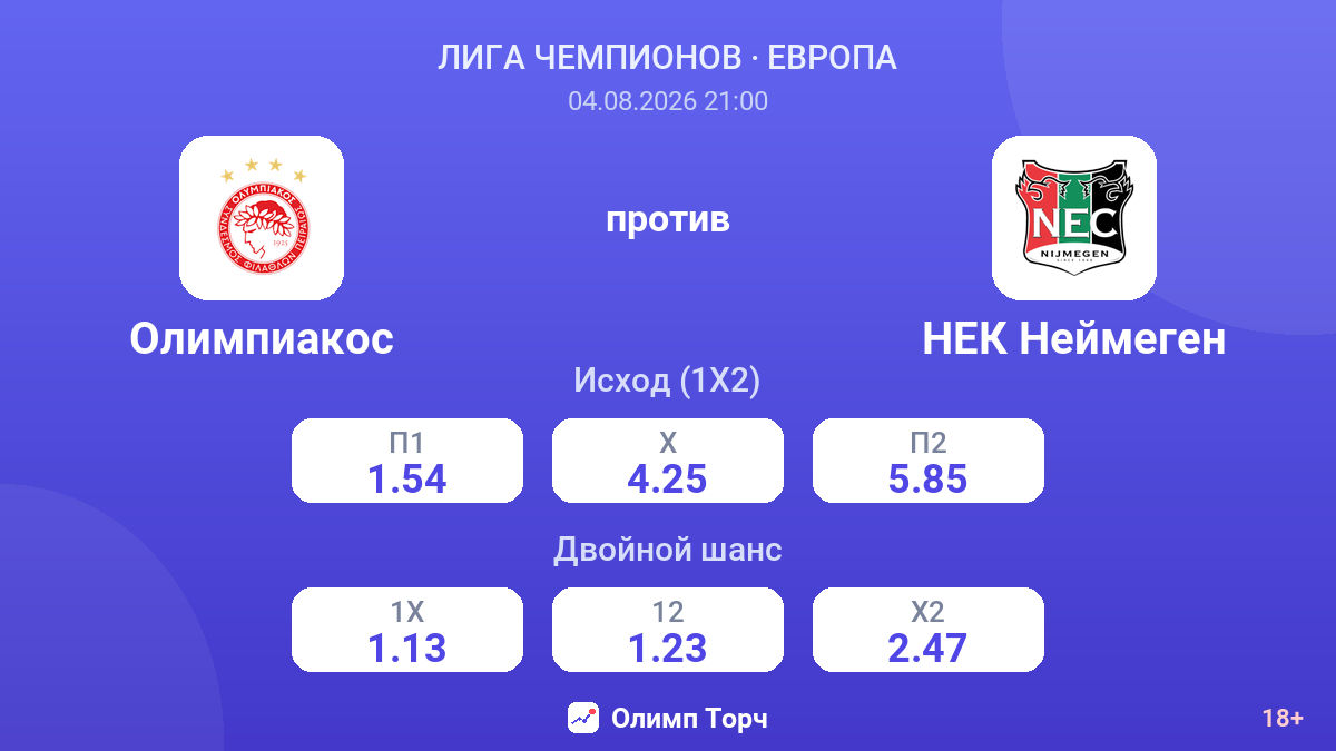 Олимпиакос против НЕК Неймеген — коэффициенты