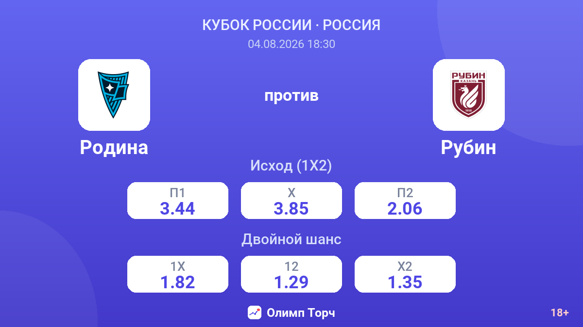 Родина против Рубин — коэффициенты