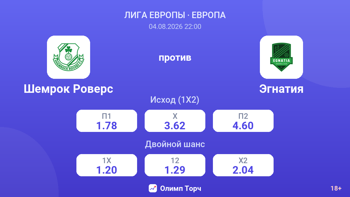 Шемрок Роверс против Эгнатия — коэффициенты