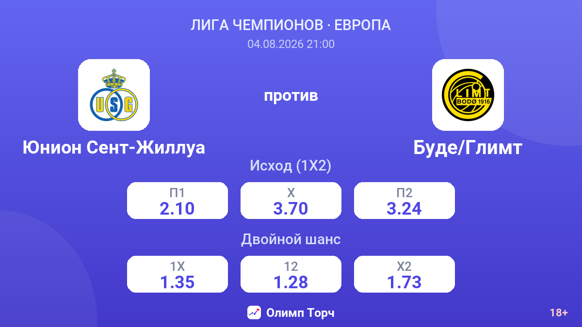 Юнион Сент-Жиллуа против Буде/Глимт — коэффициенты