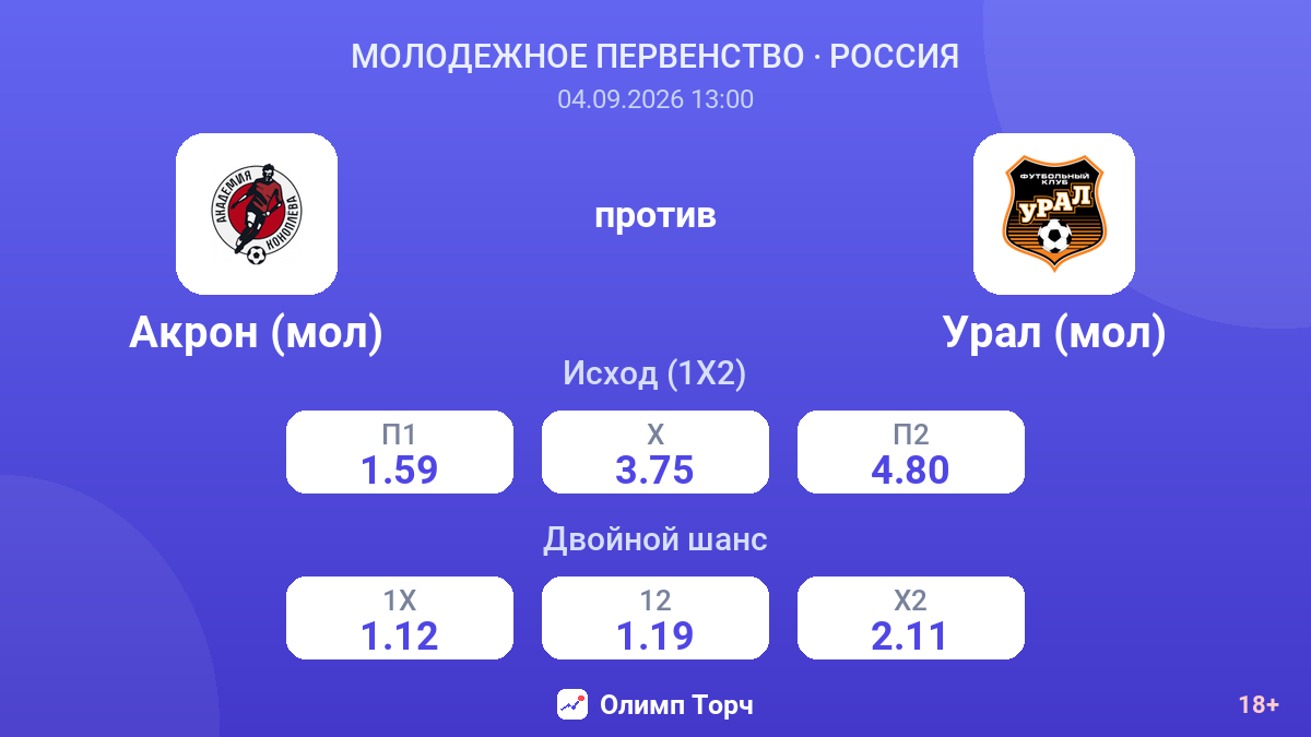 Акрон (мол) — Урал (мол) — коэффициенты