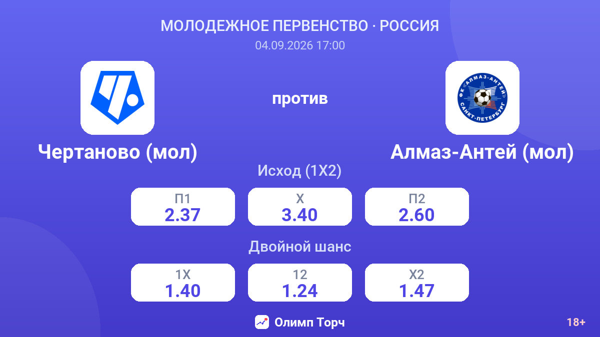Чертаново (мол) — Алмаз-Антей (мол) — коэффициенты