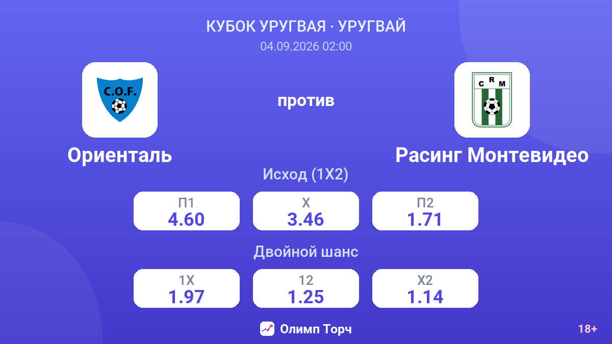 Ориенталь — Расинг Монтевидео — коэффициенты